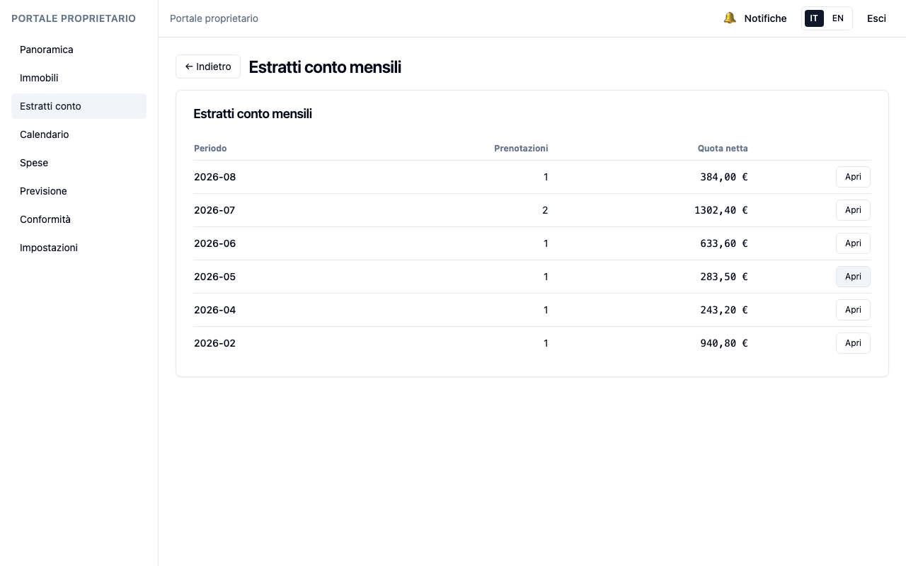Elenco estratti conto mensili.